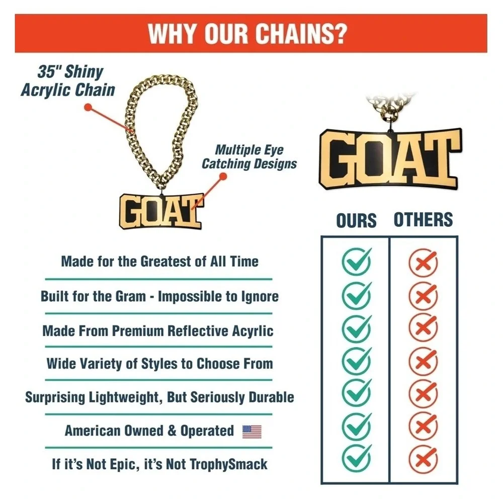 TrophySmack GOAT Turnover Chain - Chrome Gold & Black Acrylic (Greatest of All T